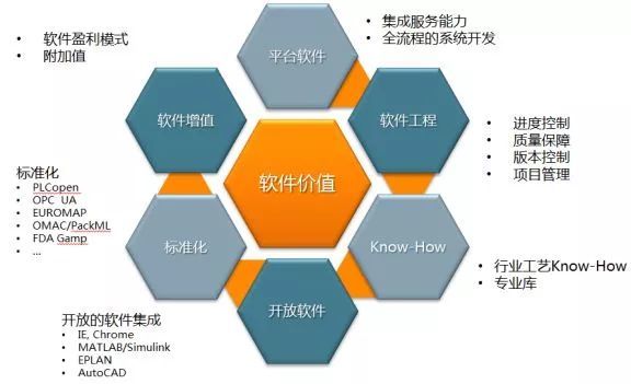 人工智能在自动化领域的市场竞争力分析_人工智能在自动化领域的应用