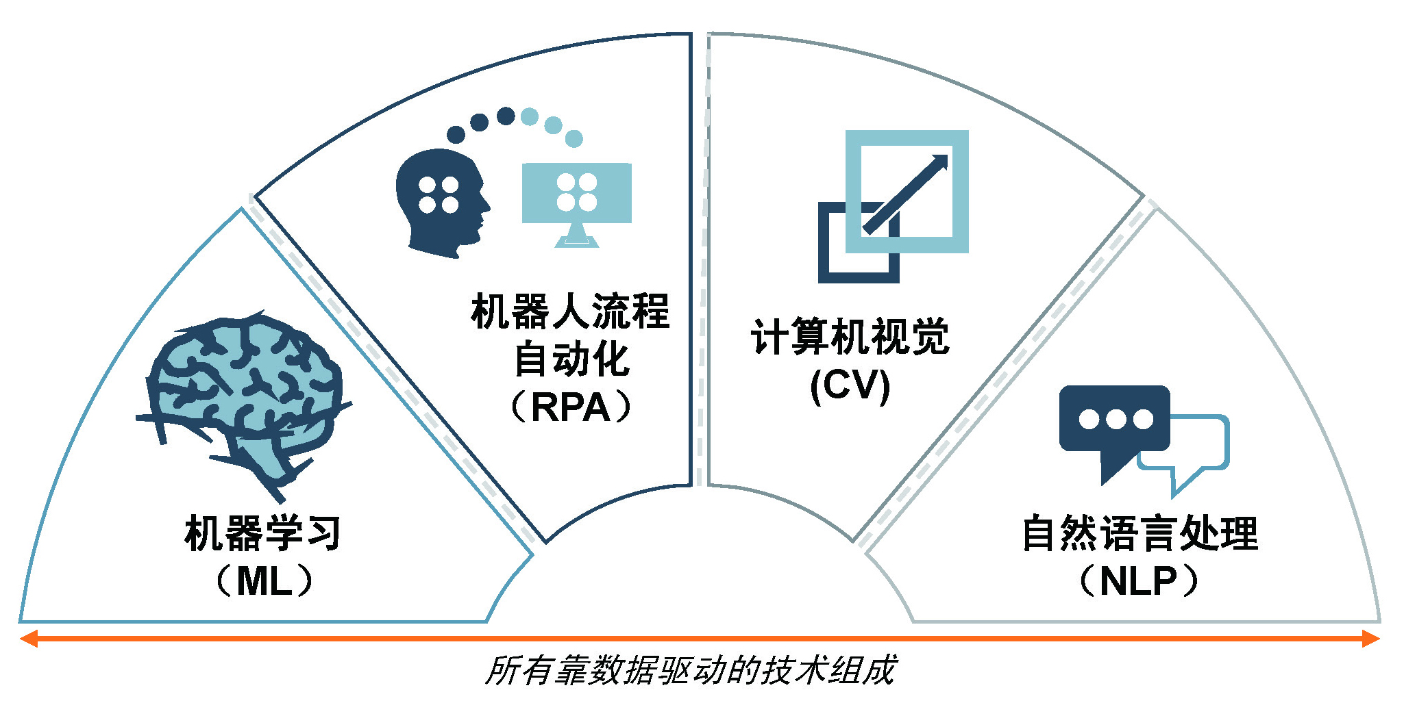 自动化在智能医疗样本处理中的应用_自动化在智能医疗样本处理中的应用有哪些 自动化在智能医疗样本处理中的应用_自动化在智能医疗样本处理中的应用有哪些