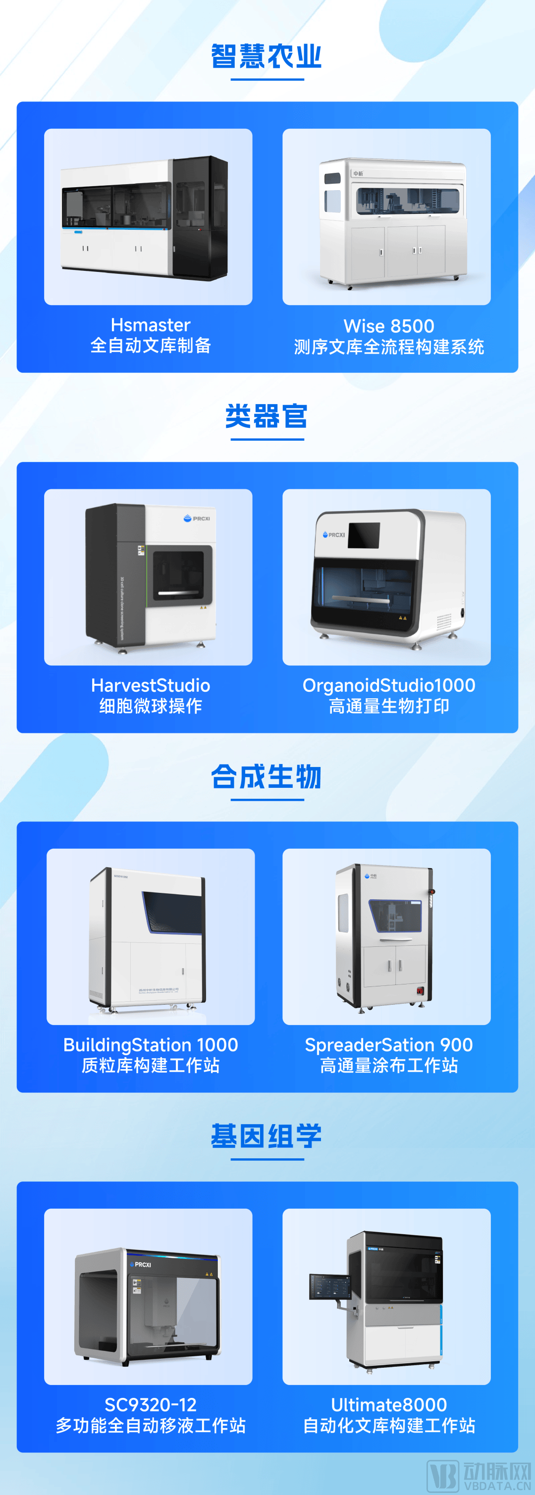 自动化在智能医疗样本处理中的应用_自动化在智能医疗样本处理中的应用有哪些