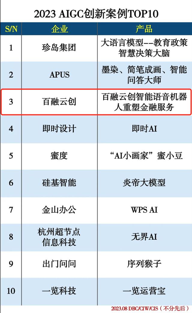 人工智能在自动化领域的市场创新案例_人工智能在自动化领域的市场创新案例研究 人工智能在自动化领域的市场创新案例_人工智能在自动化领域的市场创新案例研究