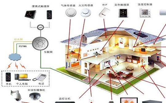 智能控制与优化方法的能效优化_智能优化方法及其应用 智能控制与优化方法的能效优化_智能优化方法及其应用