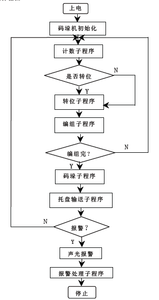 自动化生产线的流程优化_自动化生产线的流程优化有哪些 自动化生产线的流程优化_自动化生产线的流程优化有哪些