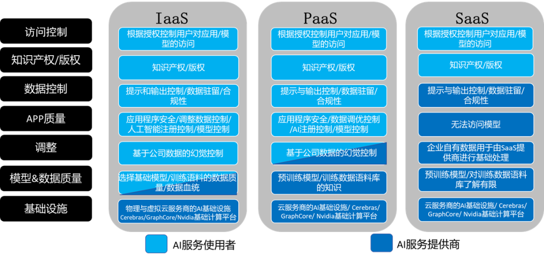 人工智能在智能法律合规监控中的应用_人工智能在智能法律合规监控中的应用论文