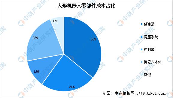 人型机器人在智能商业数据分析中的应用_人形机器人算法 人型机器人在智能商业数据分析中的应用_人形机器人算法