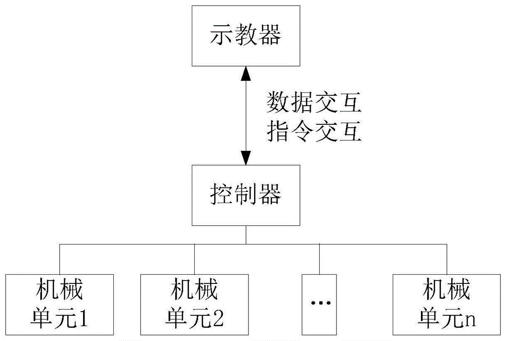 工业机器人的电路智能人机交互系统_工业机器人主动交互控制 工业机器人的电路智能人机交互系统_工业机器人主动交互控制