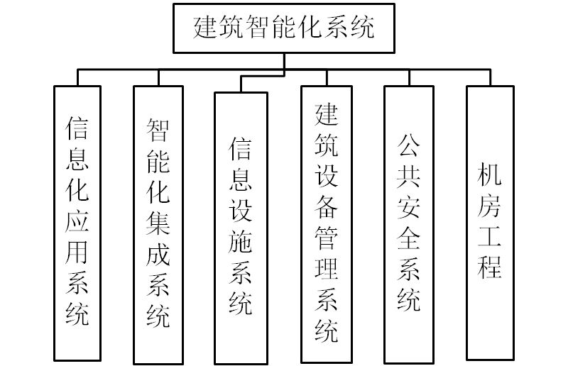 自动化在智能建筑自动化能源存储系统中的应用_智能建筑设备自动化