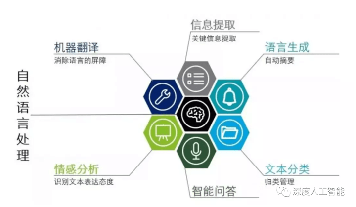 人工智能在智能情感分析中的应用_人工智能的情绪