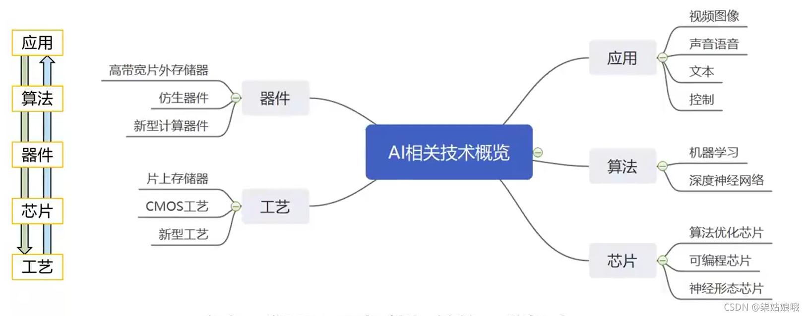 智能控制的人工智能算法_智能控制 人工智能