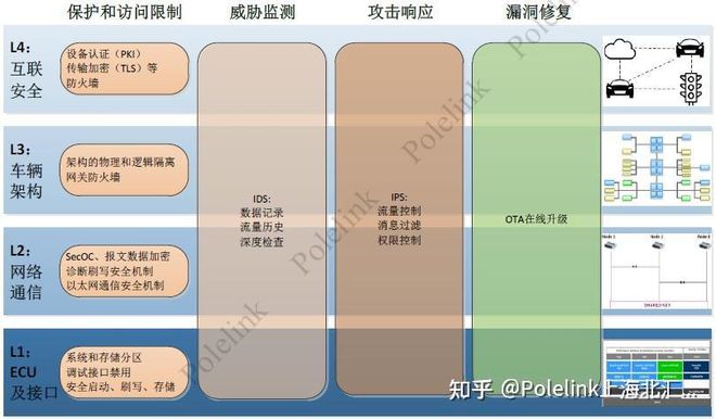智能控制与验证技术的系统安全性_智能控制与智能系统 智能控制与验证技术的系统安全性_智能控制与智能系统