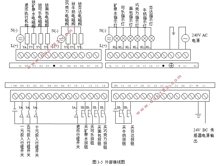 PLC控制的自动化食品包装线的电路_食品包装自动化视频
