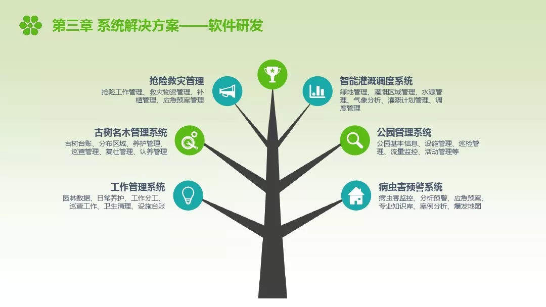 智能自动化在智能城市绿化系统的创新应用_智能化城市设施包括什么
