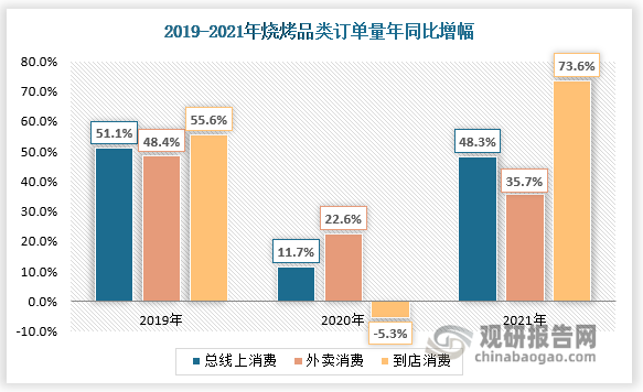 自动化在快速消费品行业的市场潜力_自动化购物