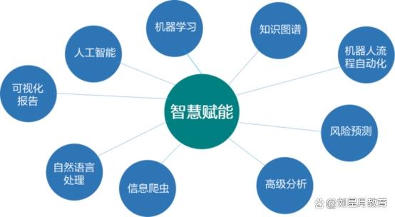 人工智能在智能教育评估与反馈中的应用_人工智能教育应用在教学,管理,和评价的角色