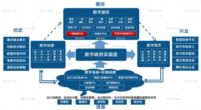 智能自动化在智能城市环境治理的市场潜力_智能自动化时代的发展