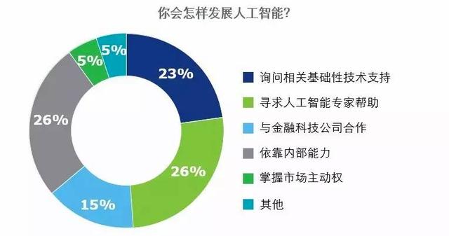 人工智能在自动化领域的市场策略_人工智能对自动化技术的影响 人工智能在自动化领域的市场策略_人工智能对自动化技术的影响
