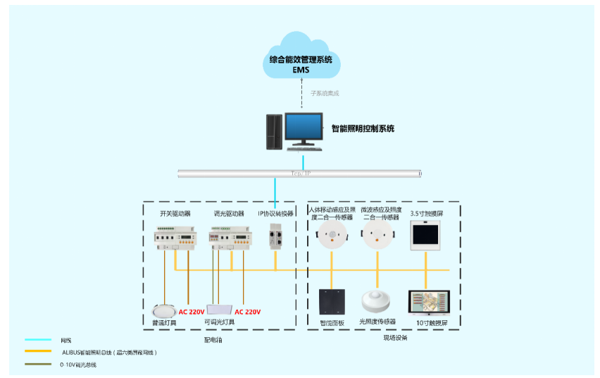 自动化在智能城市公共照明系统的创新应用_智能照明系统的自动控制模拟 自动化在智能城市公共照明系统的创新应用_智能照明系统的自动控制模拟