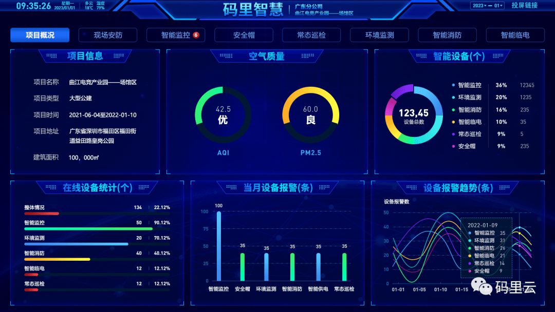 自动化在智能建筑自动化能源供应预测系统中的应用_自动化在建筑领域的应用