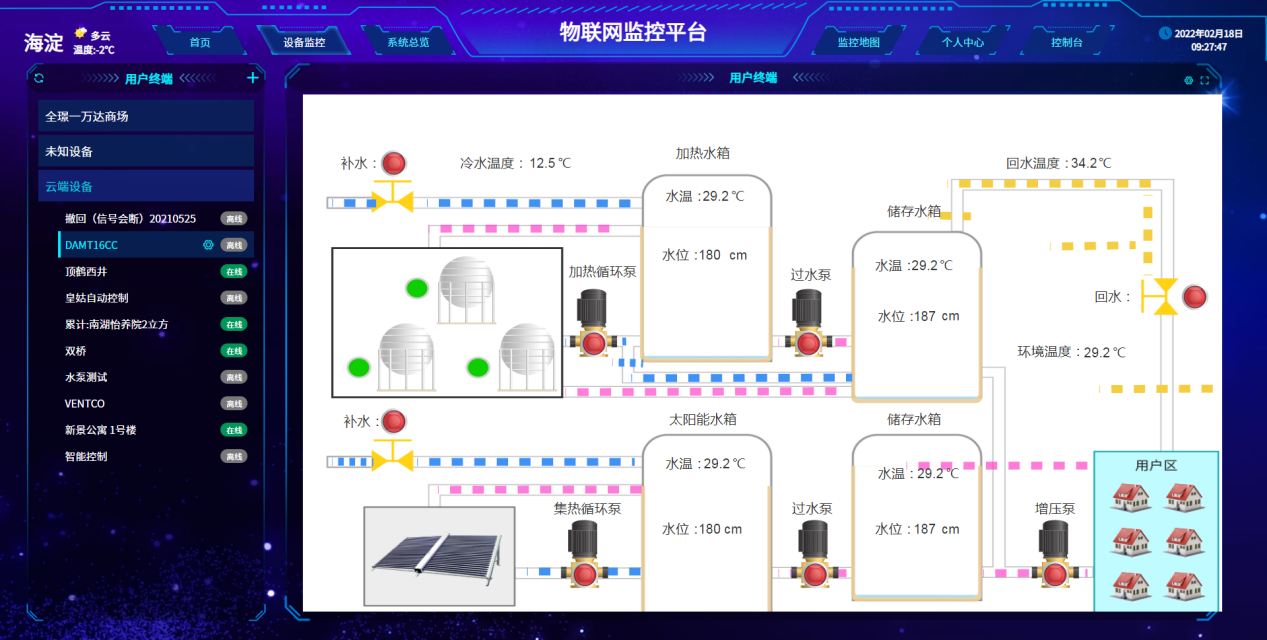自动化在智能建筑自动化能源供应预测系统中的应用_自动化在建筑领域的应用