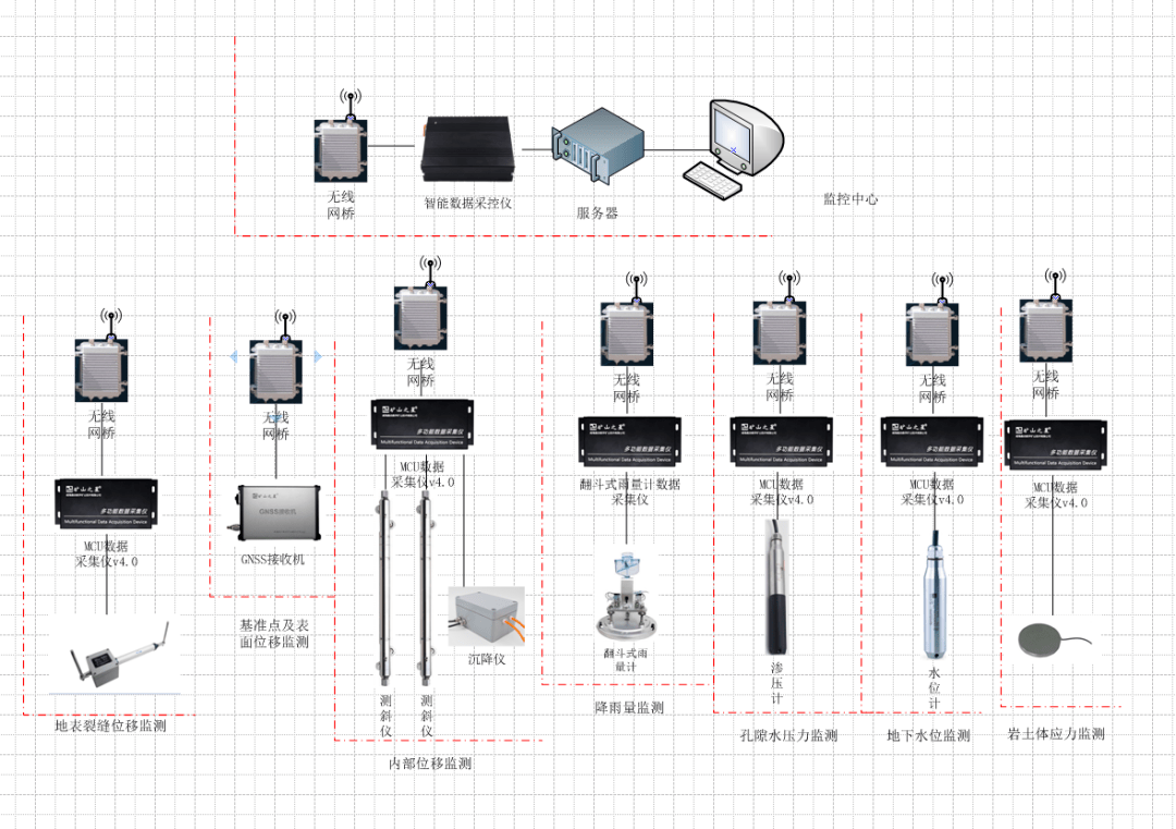 智能自动化在智能城市灾害预警机制中的应用_智能自动化在智能城市灾害预警机制中的应用论文