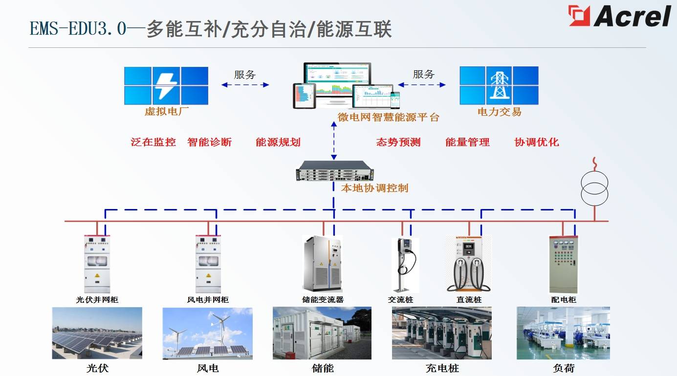 自动化在智能城市能源管理中的应用_自动化技术的智能化应用