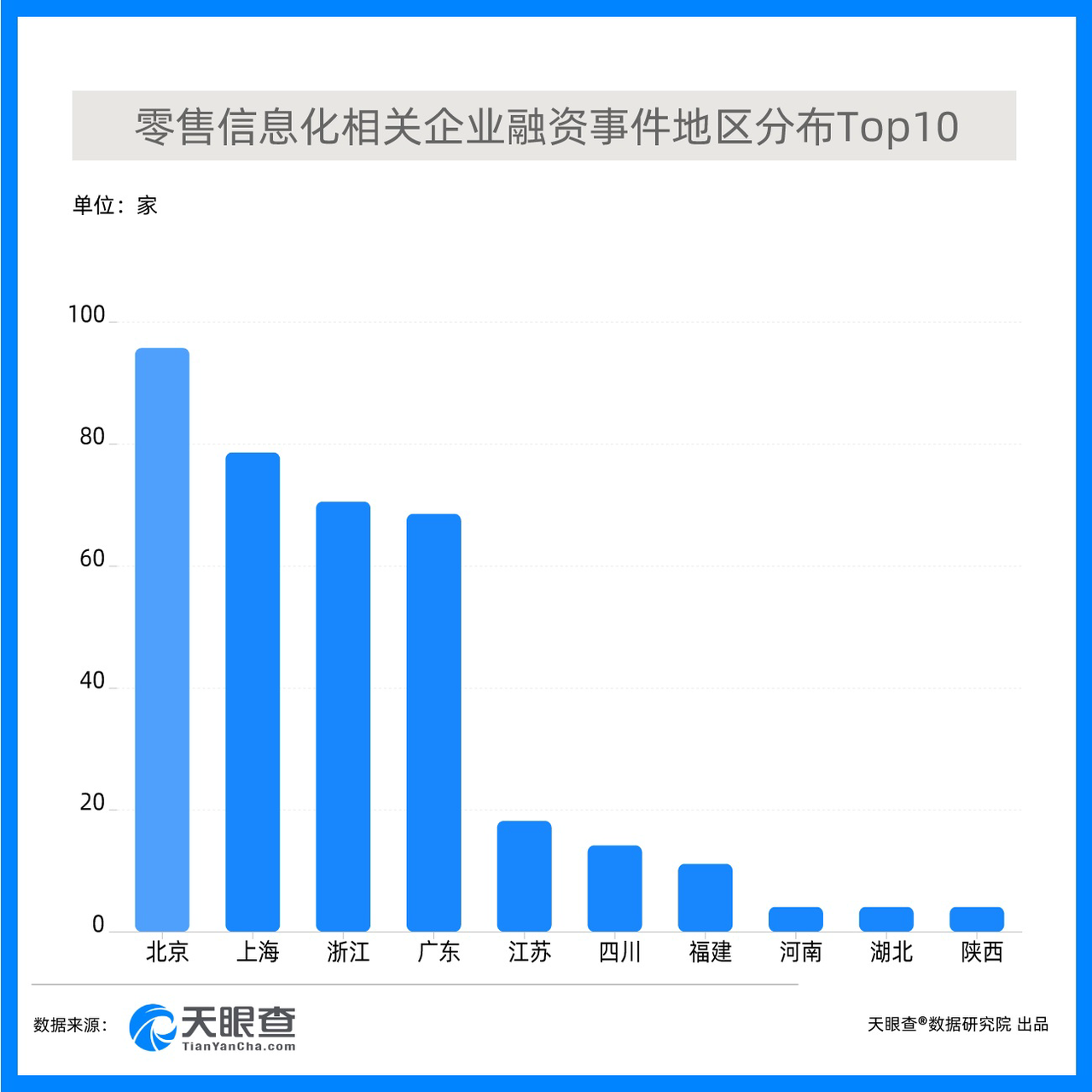 自动化在智能零售行业的市场机遇_自动化行业发展现状
