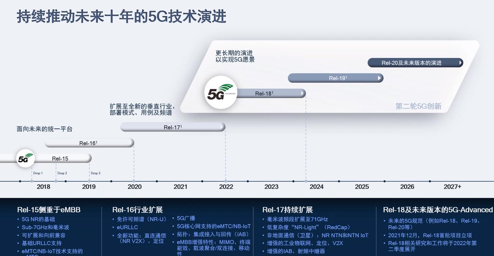 工业机器人的电路智能通信协议_机器人总线通信协议 工业机器人的电路智能通信协议_机器人总线通信协议