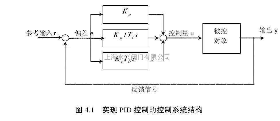 可编程逻辑控制器的PID控制电路_可编程序逻辑控制器