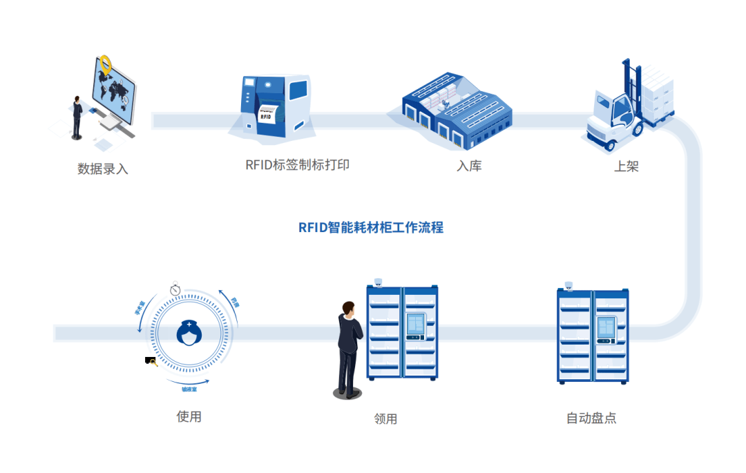 自动化技术在智能医疗数据分析中的应用_自动化在医疗领域的应用