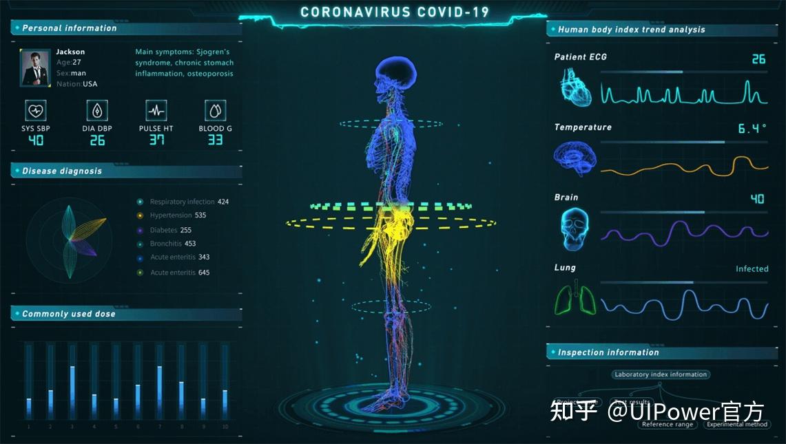 自动化技术在智能医疗数据分析中的应用_自动化在医疗领域的应用