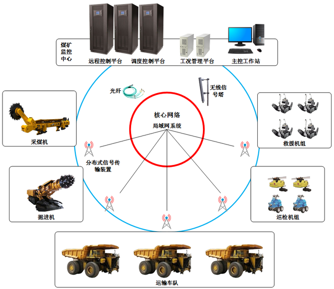 工业自动化在智能环境恢复项目中的应用_工业自动化的应用现状及前景 工业自动化在智能环境恢复项目中的应用_工业自动化的应用现状及前景