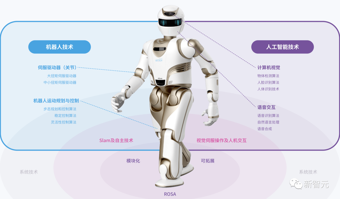 人型机器人在智能儿童教育中的应用_人形智能机器人