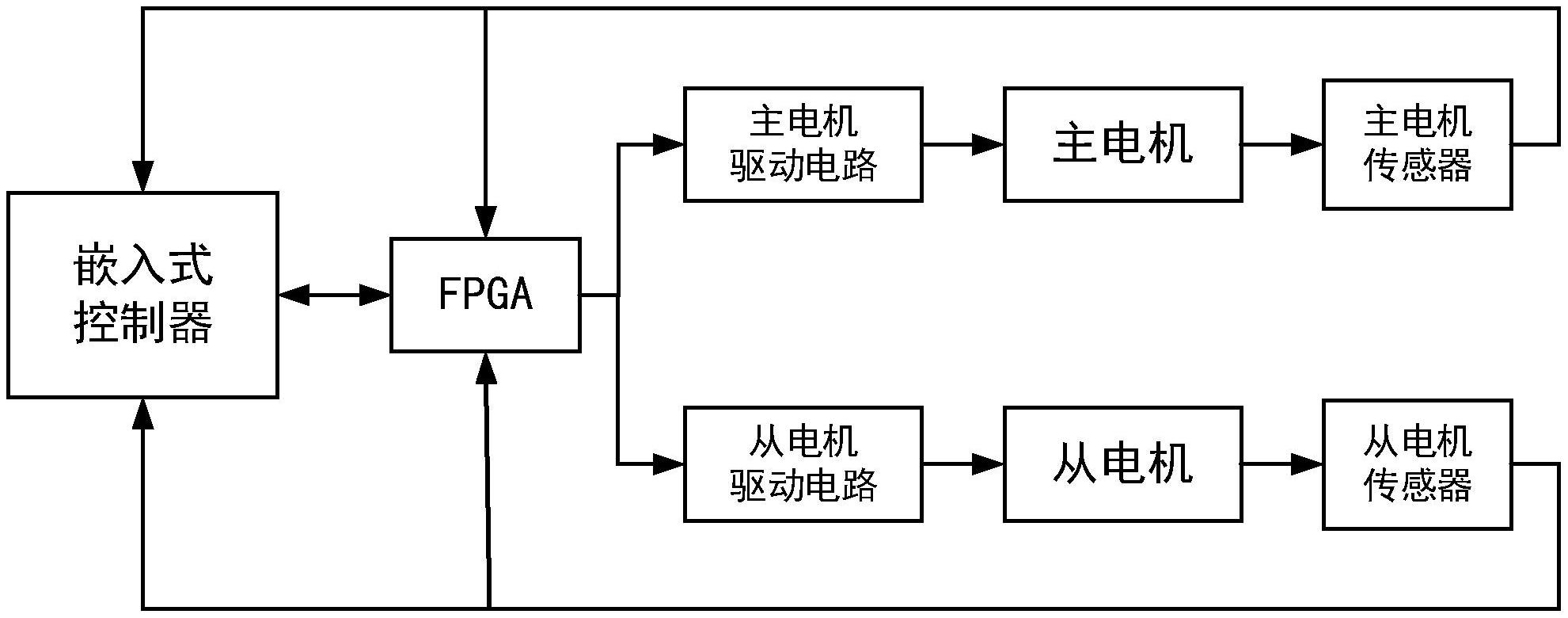 工业机器人的同步控制电路_工业机器人的同步控制电路包括