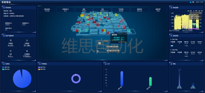 自动化在智能能源管理解决方案中的市场前景_自动化在未来的应用