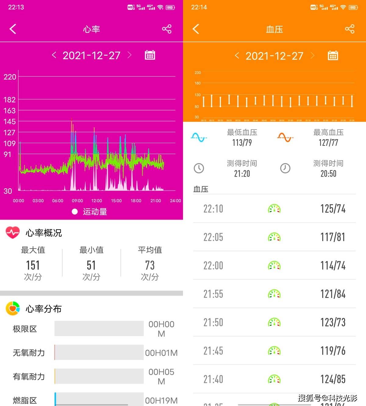 人工智能在健康数据分析中的应用_人工智能在健康管理层面的应用 人工智能在健康数据分析中的应用_人工智能在健康管理层面的应用