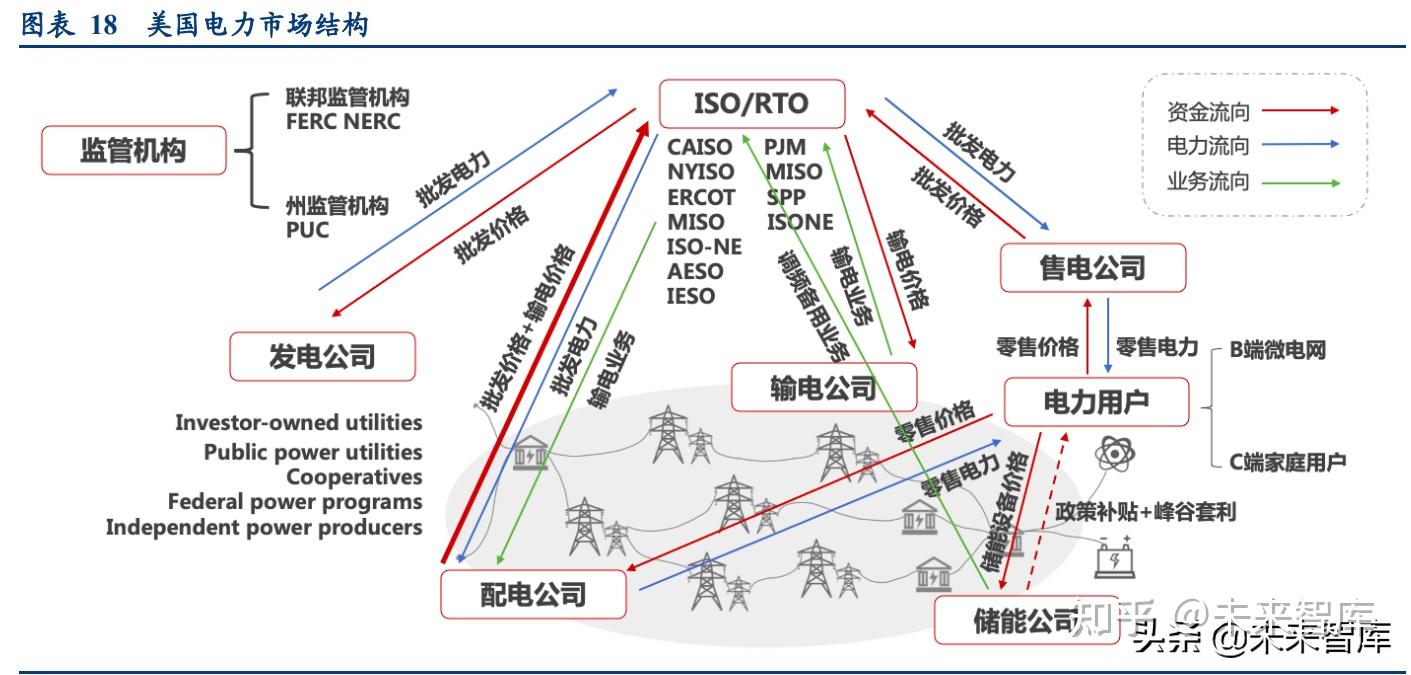 自动化在智能电网管理中的最新进展_电网自动化信息化智能化建设