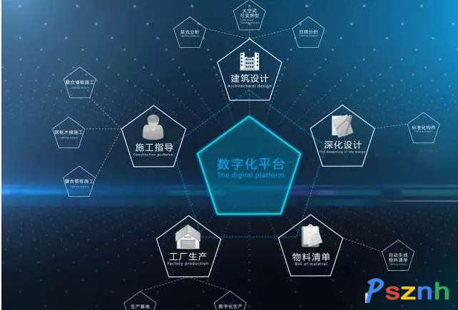 工业自动化在智能建筑自动化安防系统中的应用_工业自动化现状及发展前景