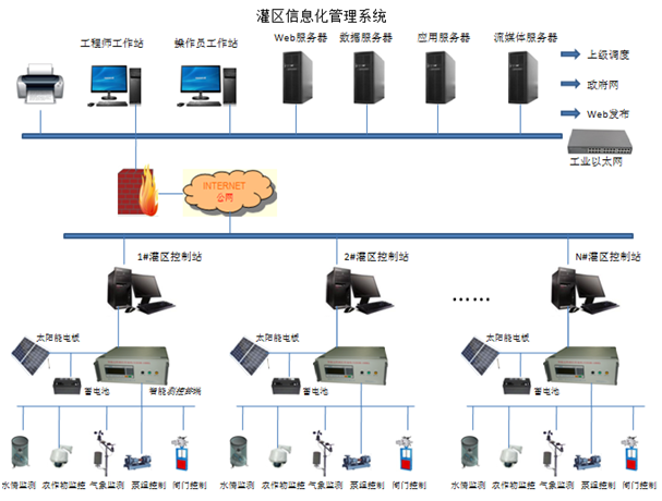 智能自动化在智能城市水资源优化配置中的应用_智能水务实现了 智能自动化在智能城市水资源优化配置中的应用_智能水务实现了