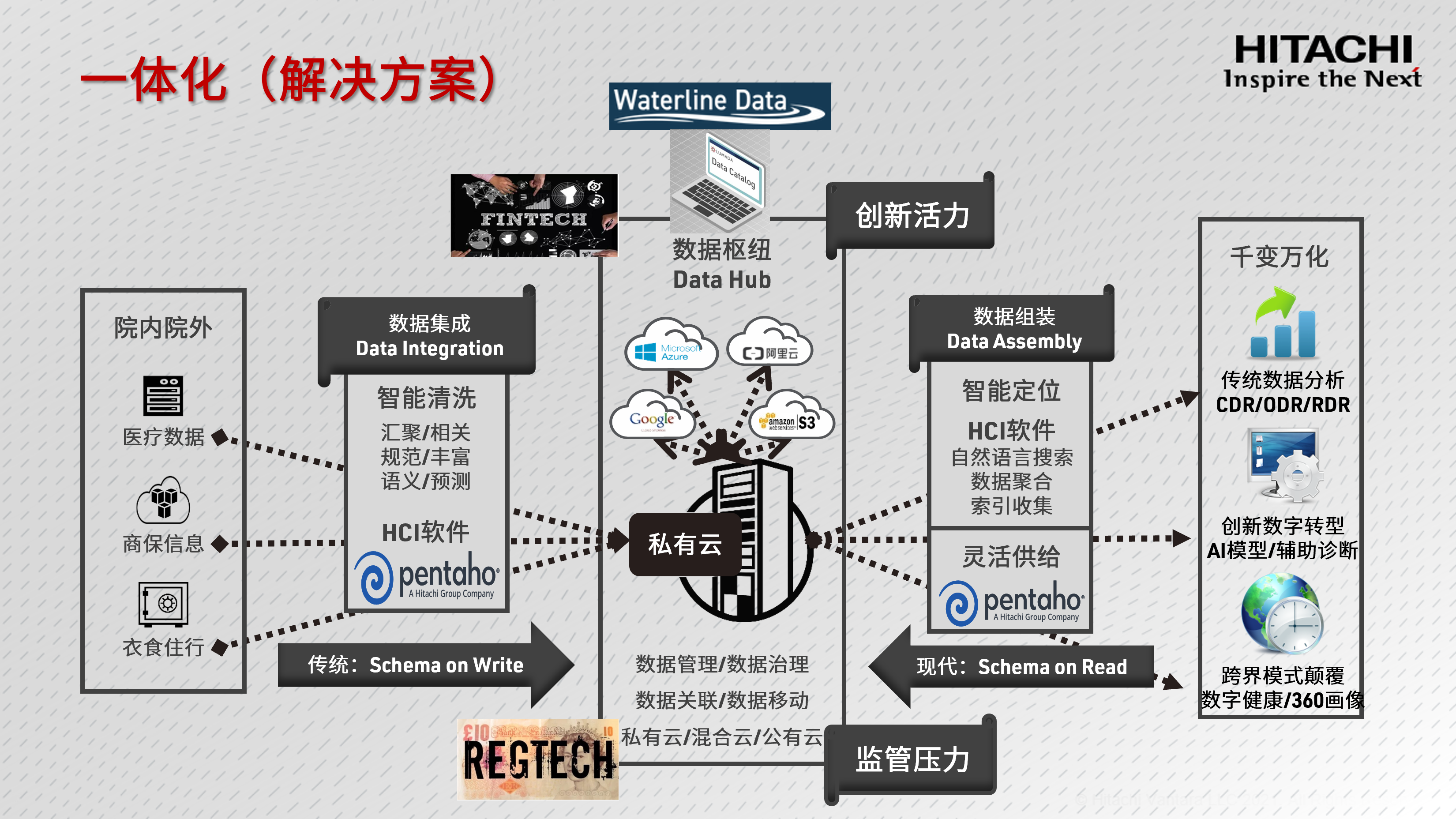 自动化在智能医疗健康数据管理中的应用_智能医疗技术中的健康管理