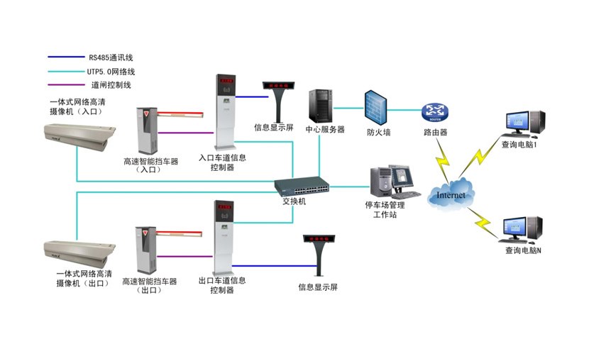 机器人自动化在智能建筑自动化门禁系统中的应用_机器人自动化设备