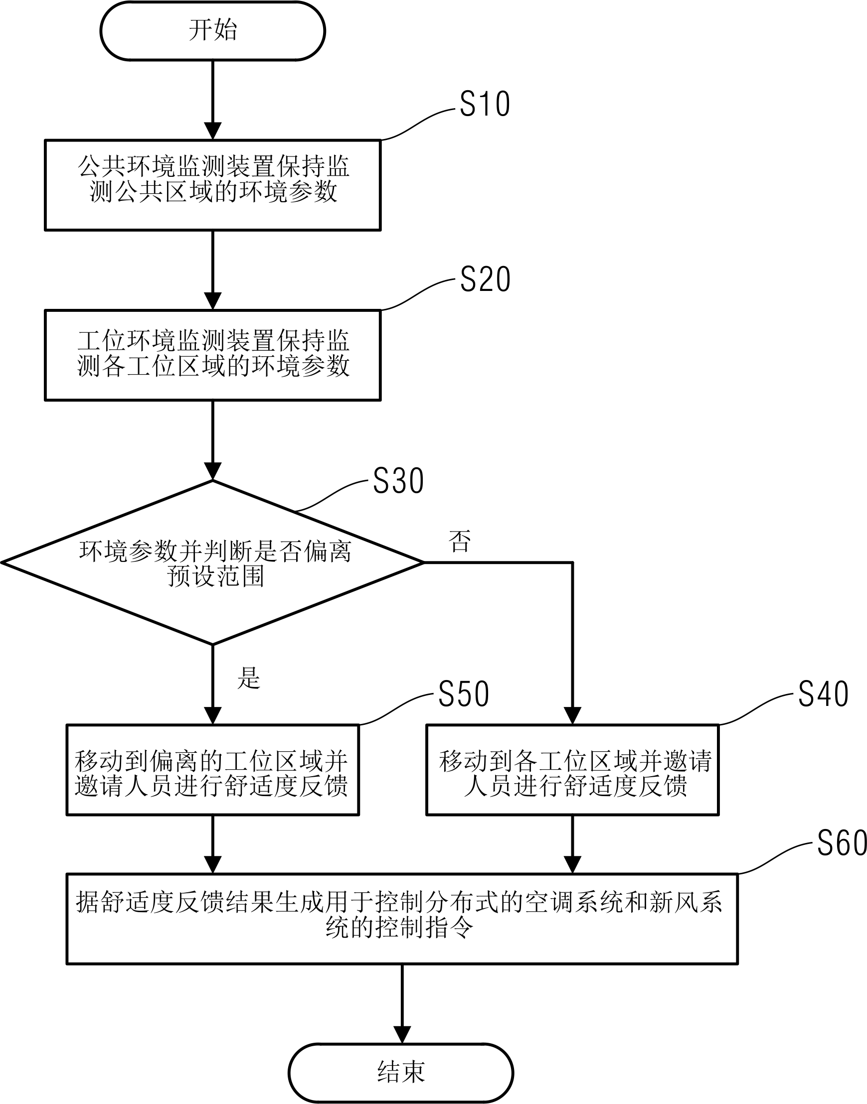 智能自动化在智能法律咨询中的应用_智能自动化在工作中的应用