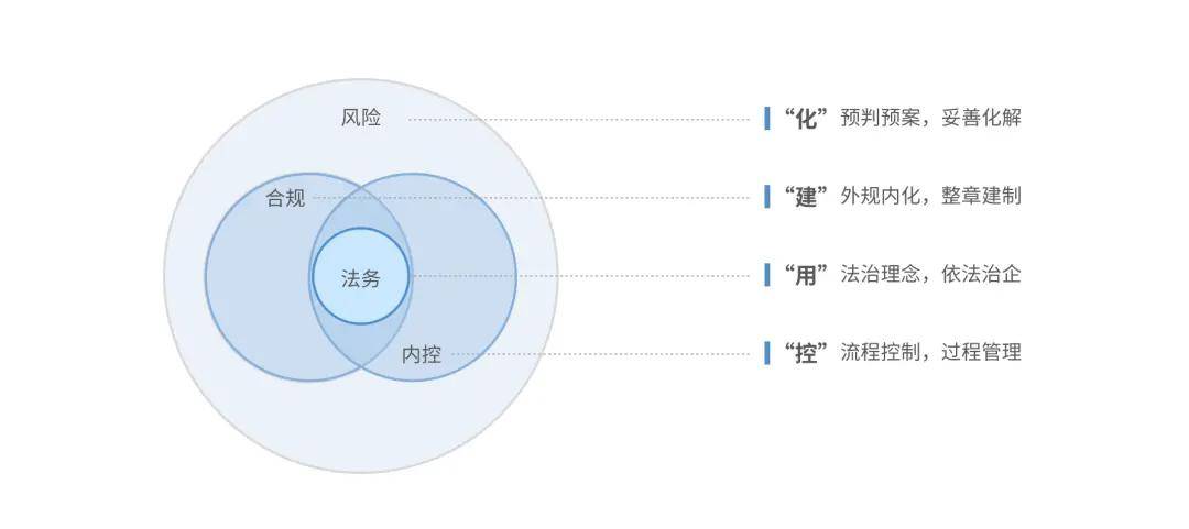 智能自动化在智能法律咨询中的应用_智能自动化在工作中的应用