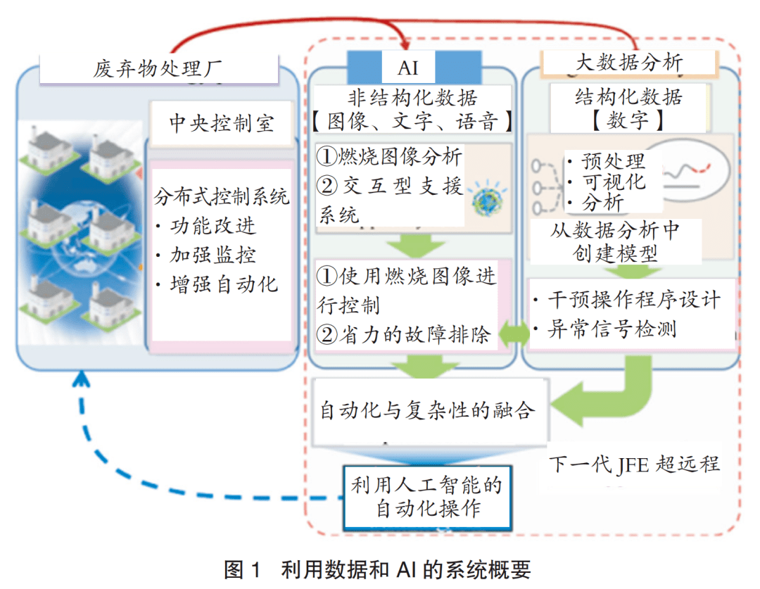 人工智能在自动化领域的市场分析报告_人工智能自动化发展前景 人工智能在自动化领域的市场分析报告_人工智能自动化发展前景