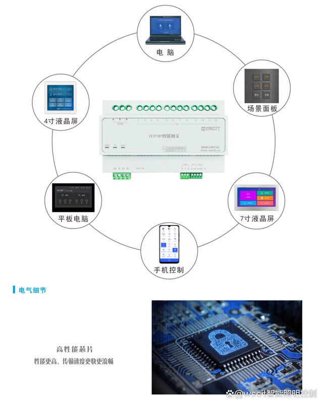 智能自动化在智能城市能源效率提升中的应用_智能化城市有哪些 智能自动化在智能城市能源效率提升中的应用_智能化城市有哪些