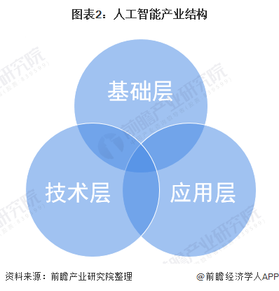 人工智能在智能消费者行为分析中的应用_人工智能与消费者 人工智能在智能消费者行为分析中的应用_人工智能与消费者