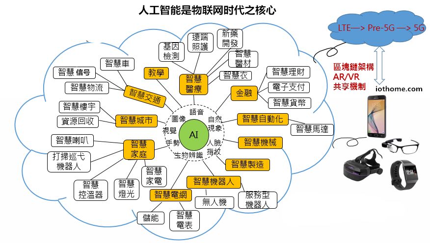 人工智能在自动化领域的市场增长因素_人工智能自动化发展前景 人工智能在自动化领域的市场增长因素_人工智能自动化发展前景