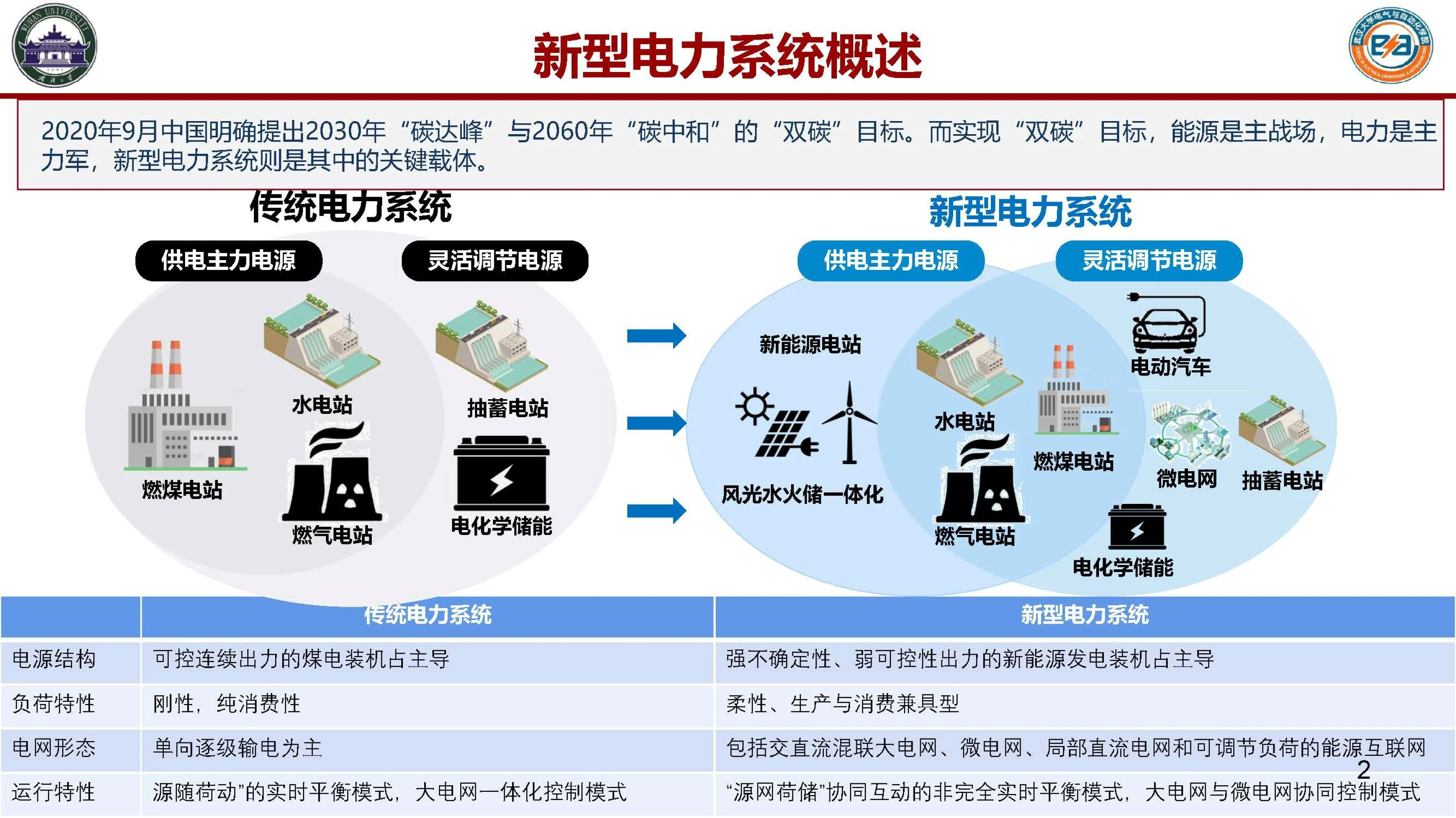 人工智能在能源管理中的应用_人工智能在能源管理中的应用 人工智能在能源管理中的应用_人工智能在能源管理中的应用