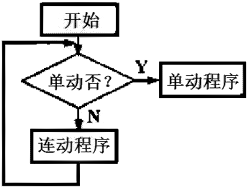 PLC控制的自动化物料搬运电路_plc的物料运输