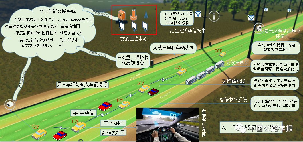 自动化在智能城市公共设施管理中的技术前沿_自动化在智能城市公共设施管理中的技术前沿问题