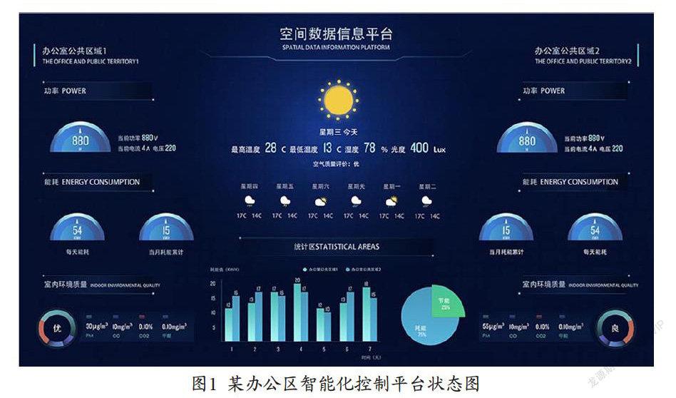 自动化技术在智能建筑能源管理中的应用_自动化技术在建筑领域的应用 自动化技术在智能建筑能源管理中的应用_自动化技术在建筑领域的应用