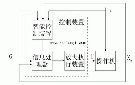 工业机器人的电路智能能耗管理系统_工业智能机器人应用和前景